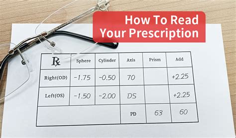 boots opticians eye test prescription explained|How to Read an Eye Prescription: What the Numbers Mean .